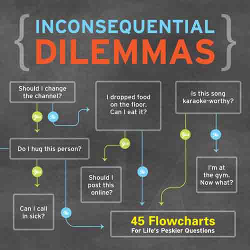 Inconsequen-tial Dilemmas: 45 Flowcharts for Life’s Peskier   Questions